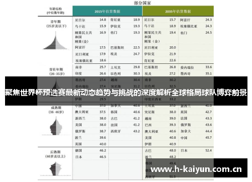 聚焦世界杯预选赛最新动态趋势与挑战的深度解析全球格局球队博弈前景 聚焦世界杯预选赛最新动态趋势与挑战的深度解析全球格局球队博弈前景