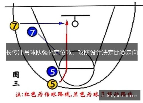 长传冲吊球队强化定位球，攻防设计决定比赛走向